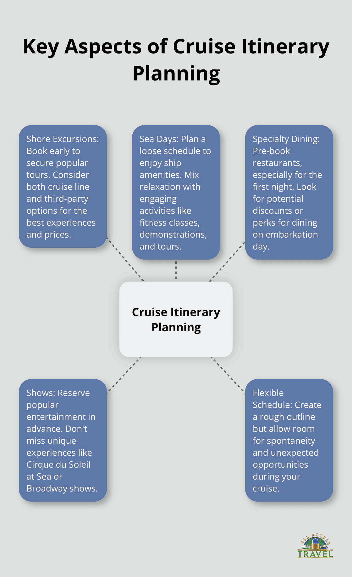 How to make the most of your cruise How to make the most of your cruise