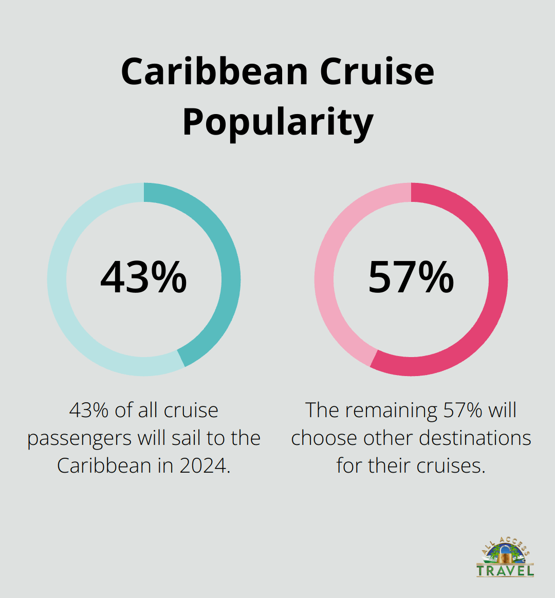choose the best cruise choose the best cruise