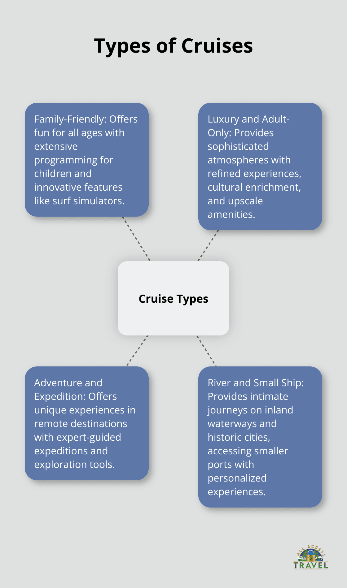 choose the best cruise choose the best cruise