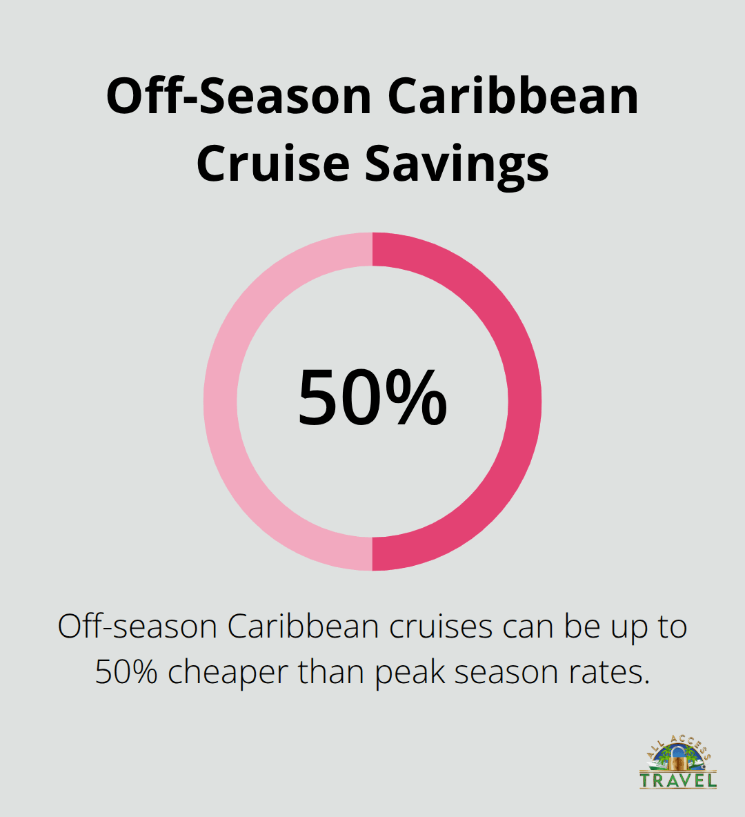 budget cruise tips budget cruise tips