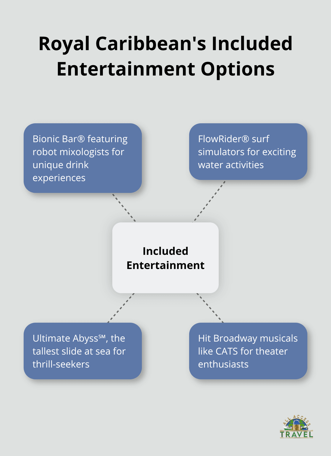 budget cruise tips budget cruise tips