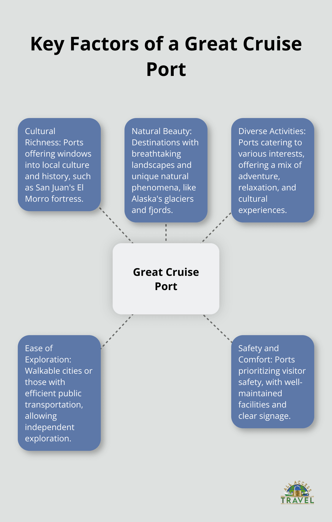 carnival cruises port reviews carnival cruises port reviews