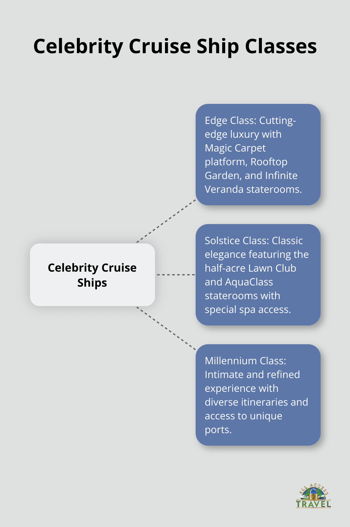 celebrity cruise tips and tricks celebrity cruise tips and tricks