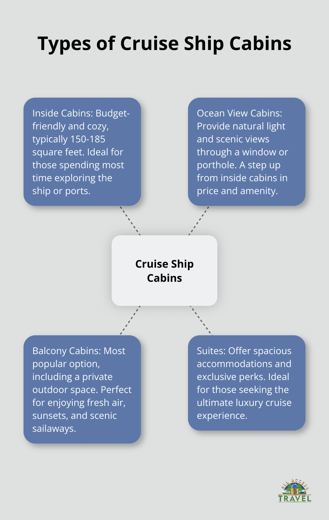 cruise advice best cabins cruise advice best cabins