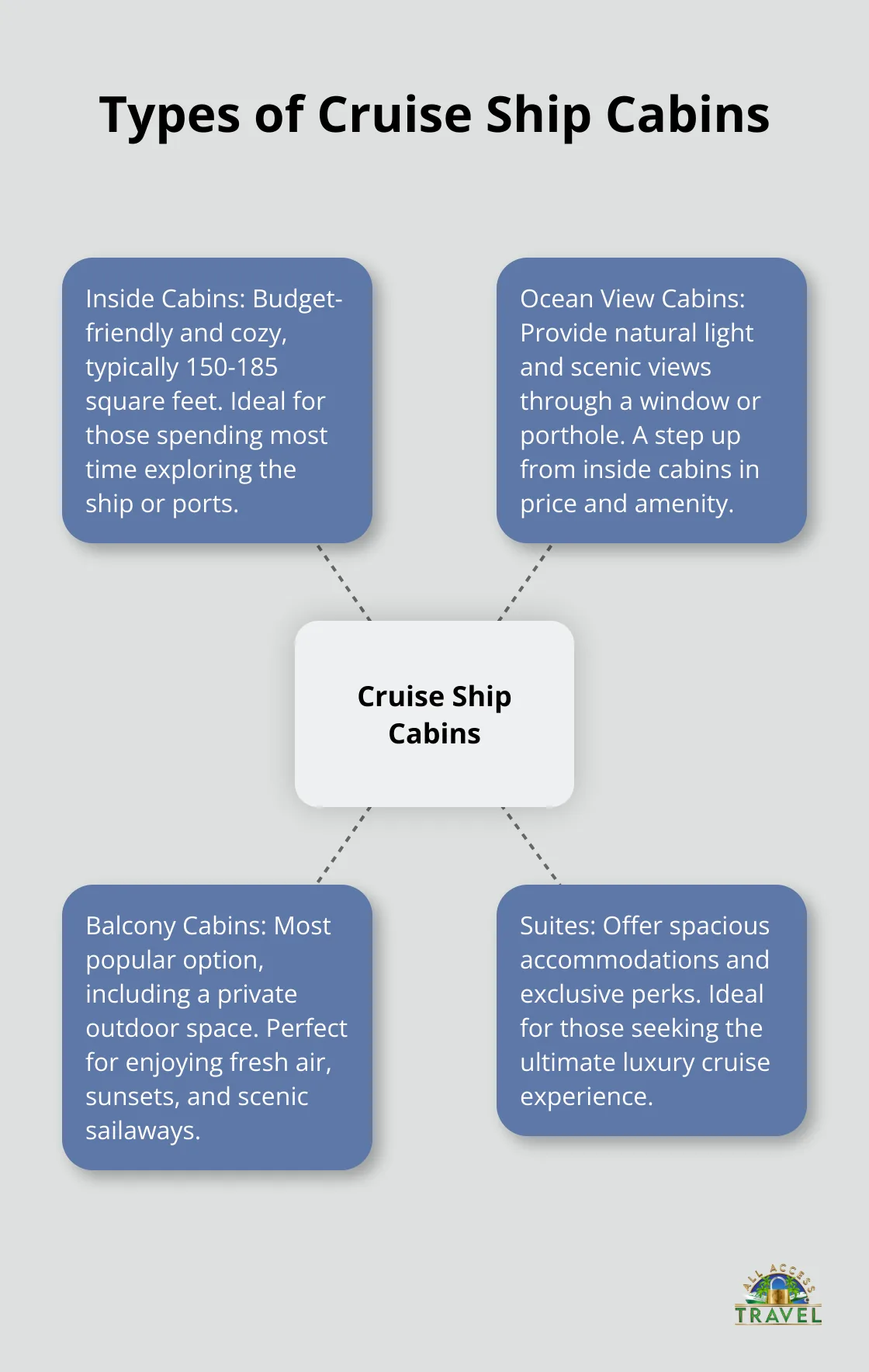 cruise advice best cabins cruise advice best cabins