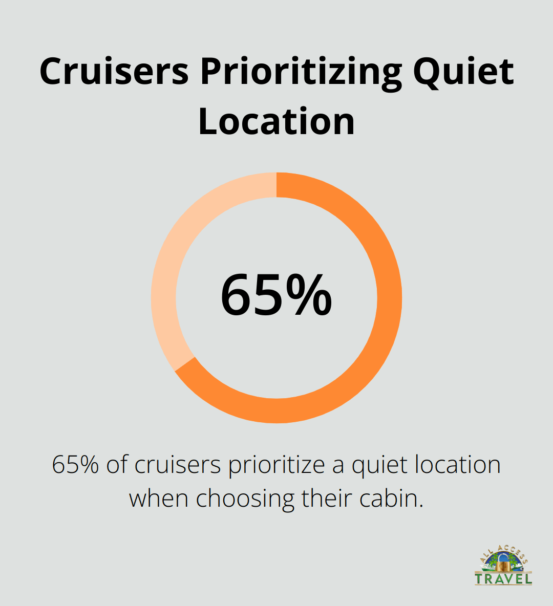 cruise advice best cabins cruise advice best cabins