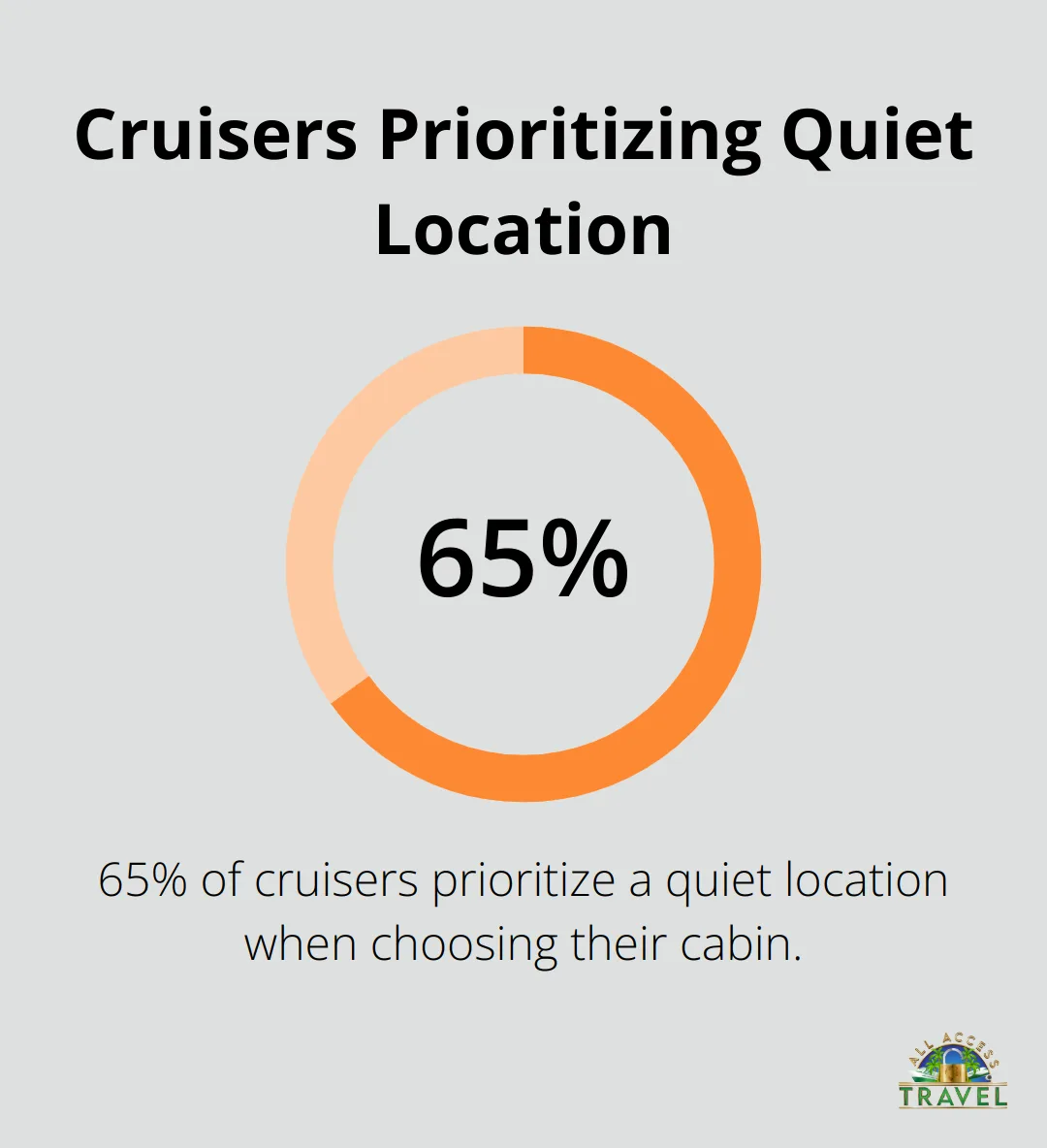 cruise advice best cabins cruise advice best cabins
