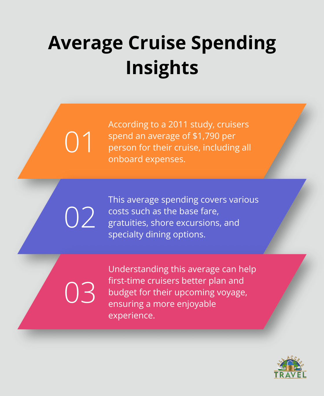 cruise advice for first-timers cruise advice for first-timers
