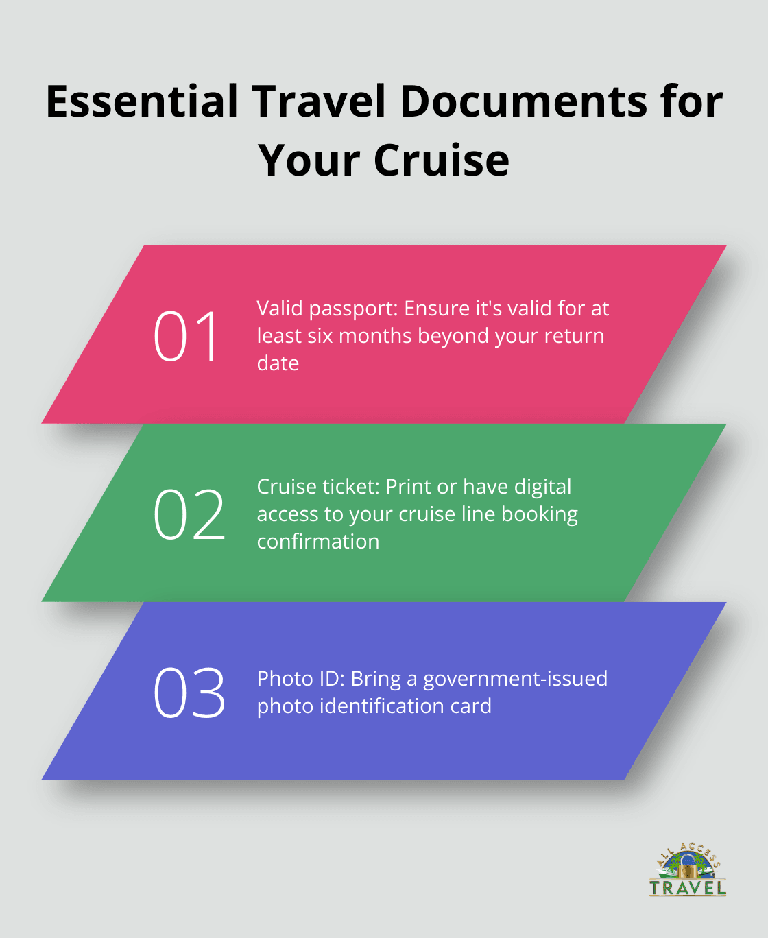 Chart listing three essential travel documents needed for a cruise: Valid passport, Cruise ticket, and Photo ID. - cruise advice for first-timers