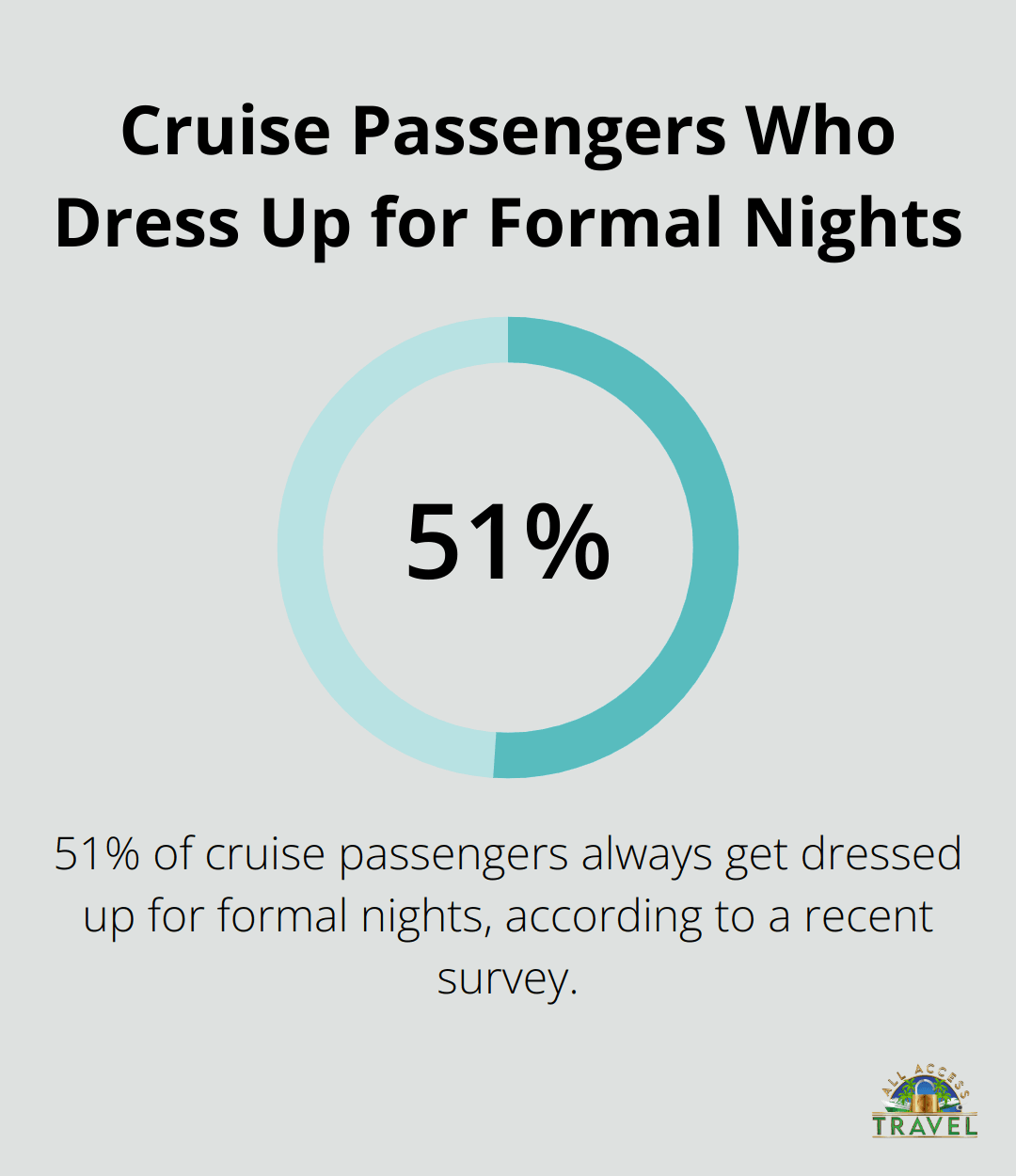 cruise carry-on packing list cruise carry-on packing list