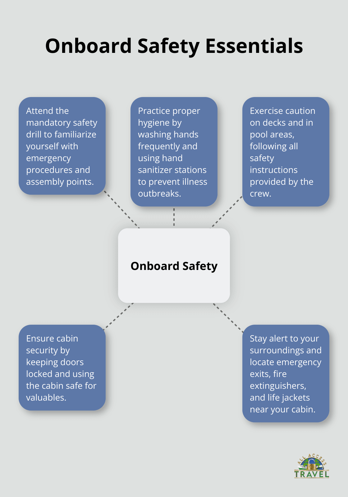 cruise safety tips cruise safety tips