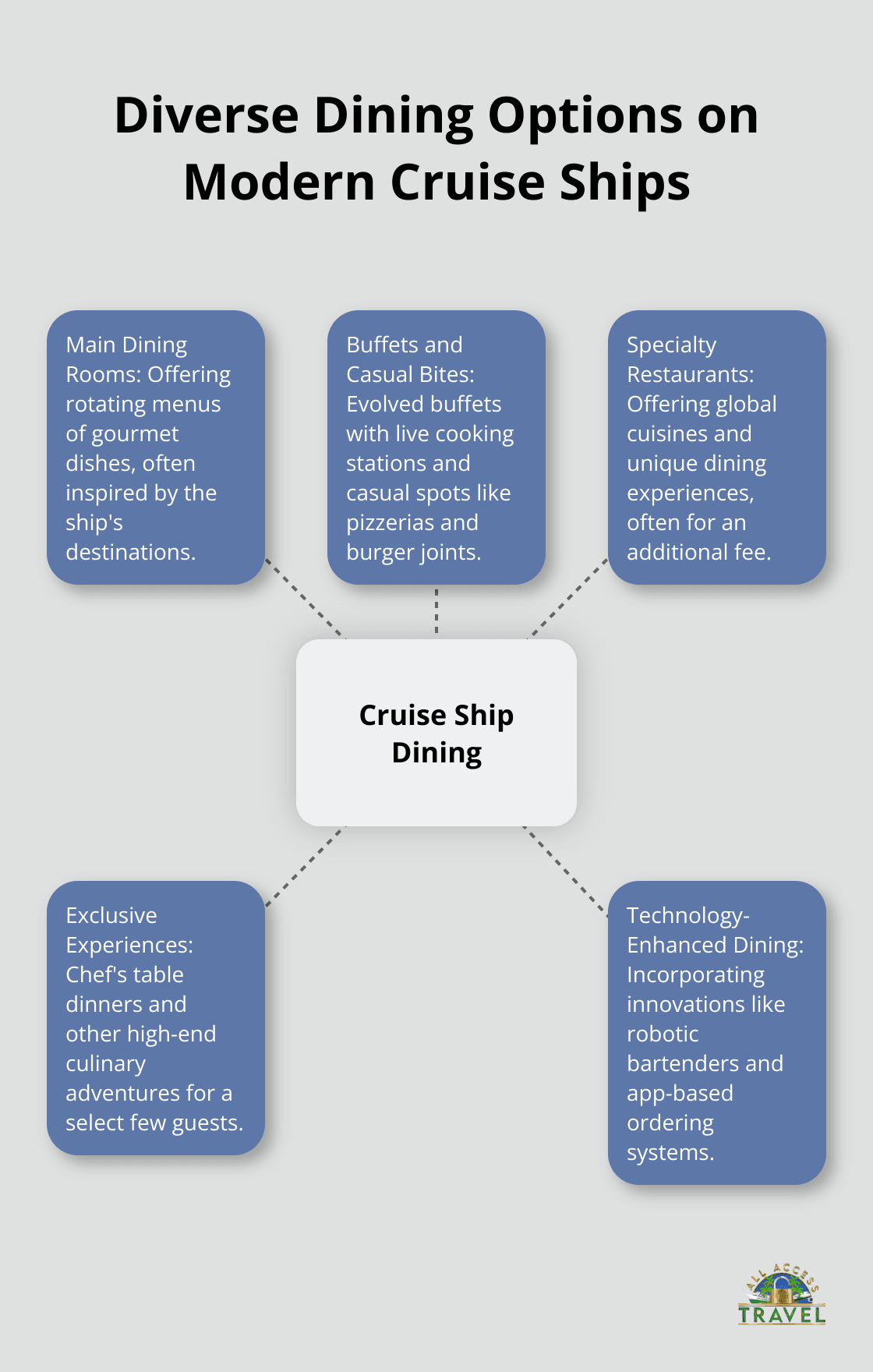 cruise ship food reviews cruise ship food reviews