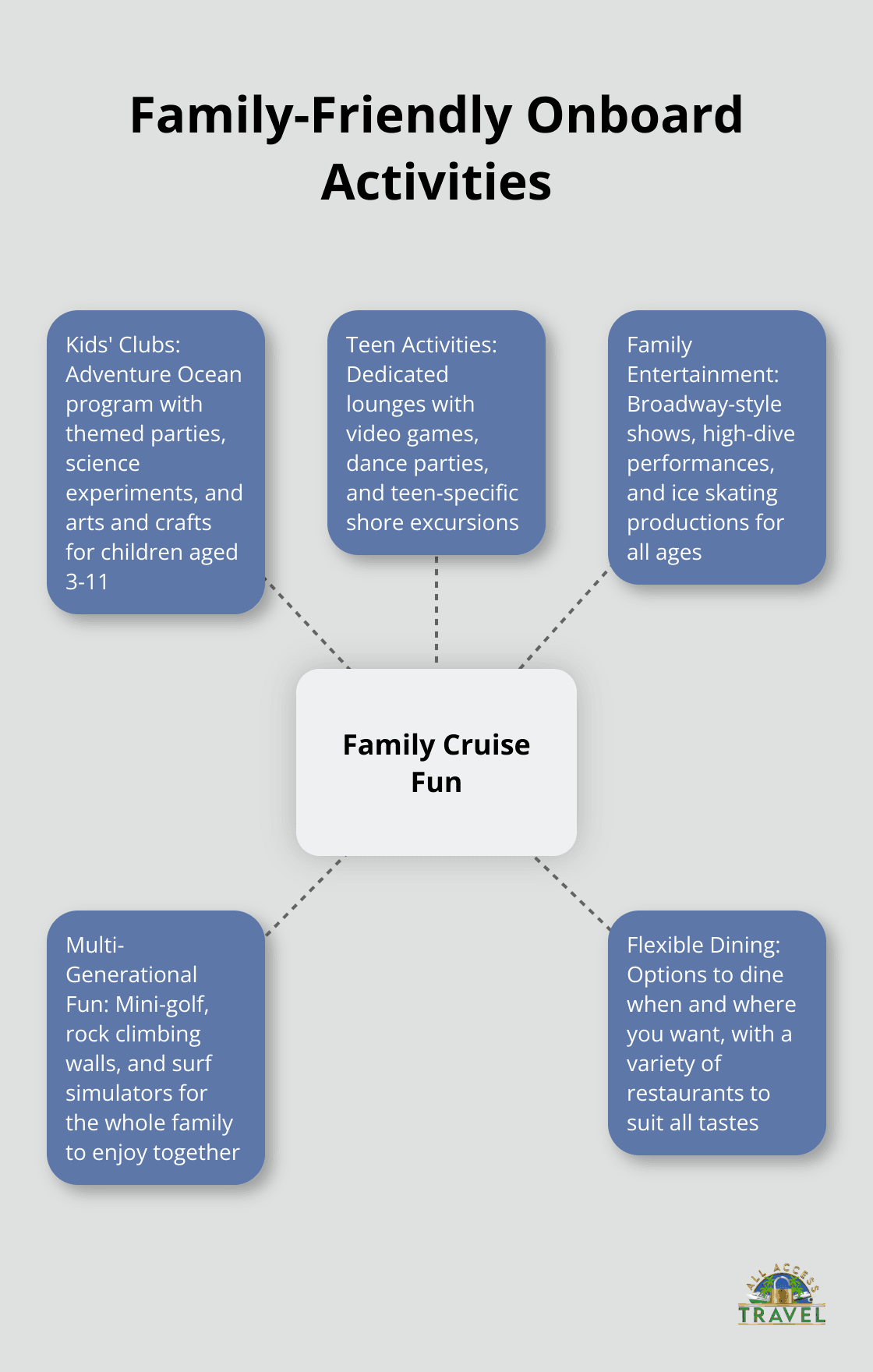 cruise tips for families cruise tips for families