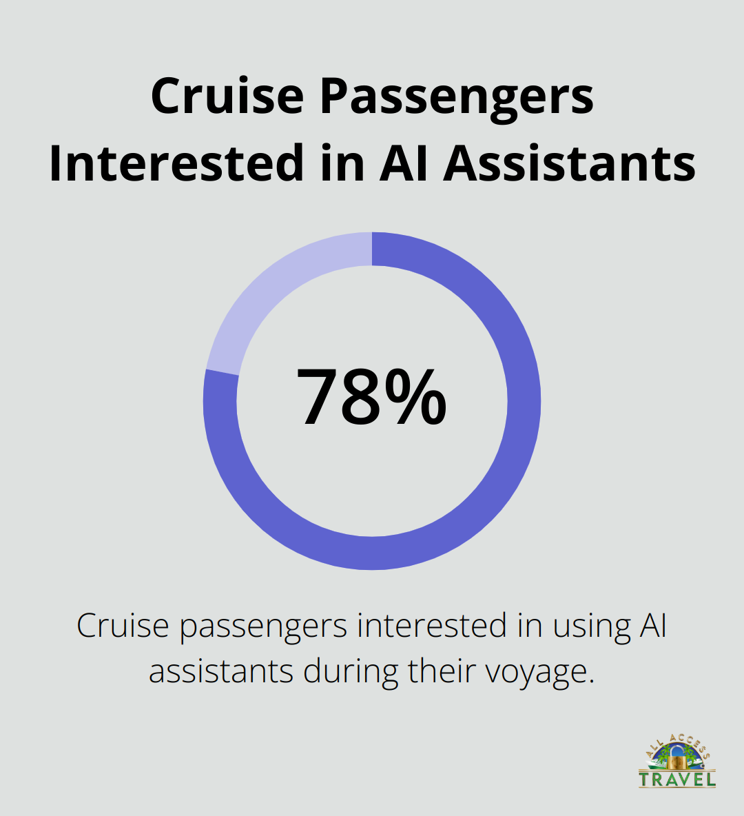 cruising 2025 cruising 2025