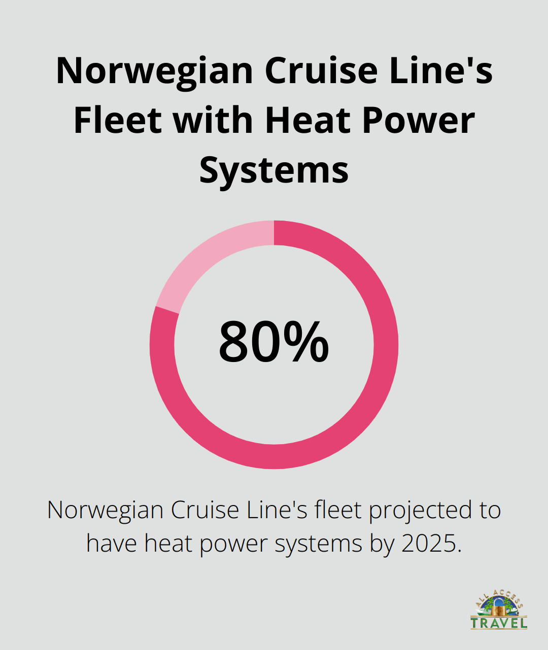 cruising 2025 cruising 2025