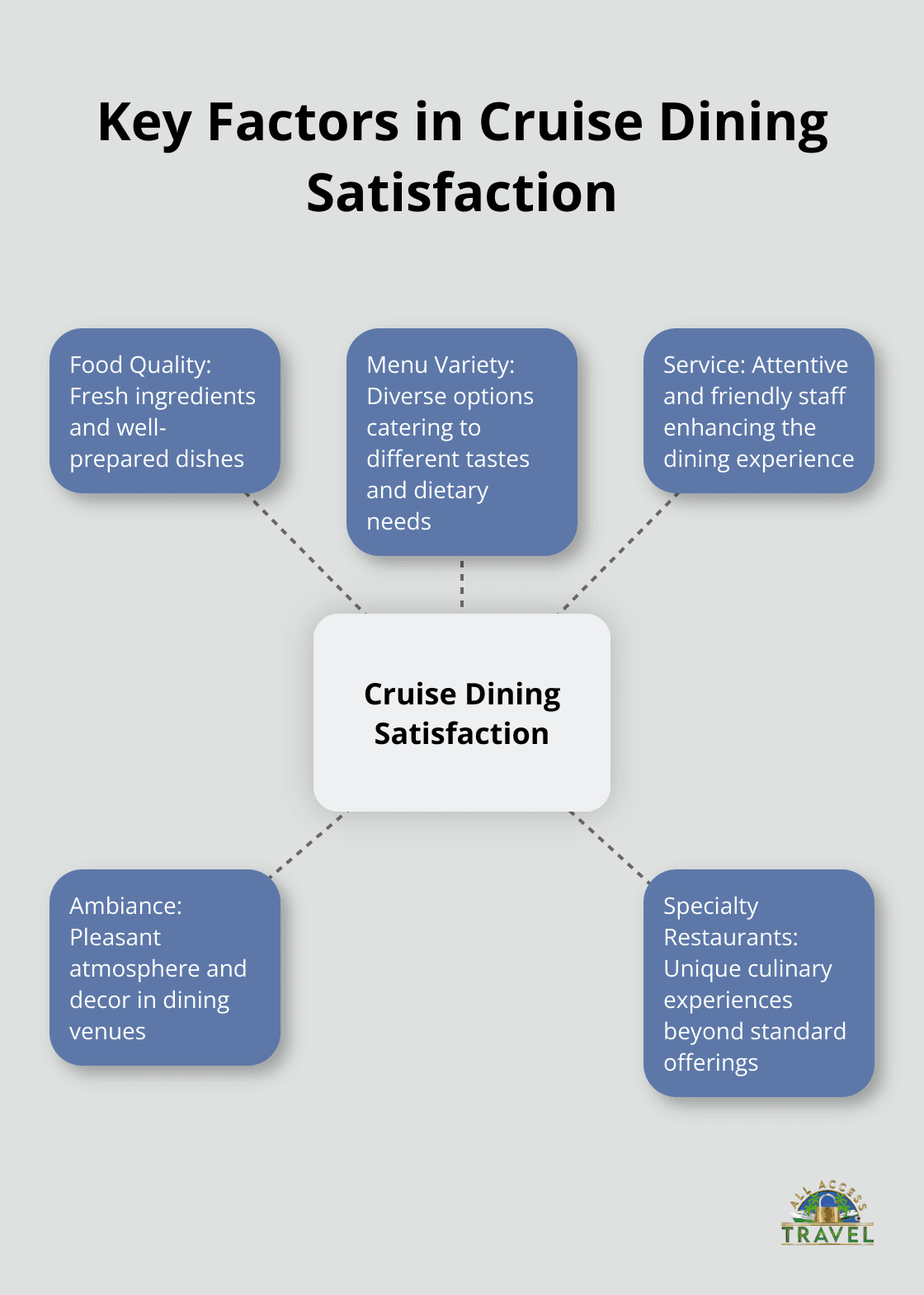 first cruise tips first cruise tips