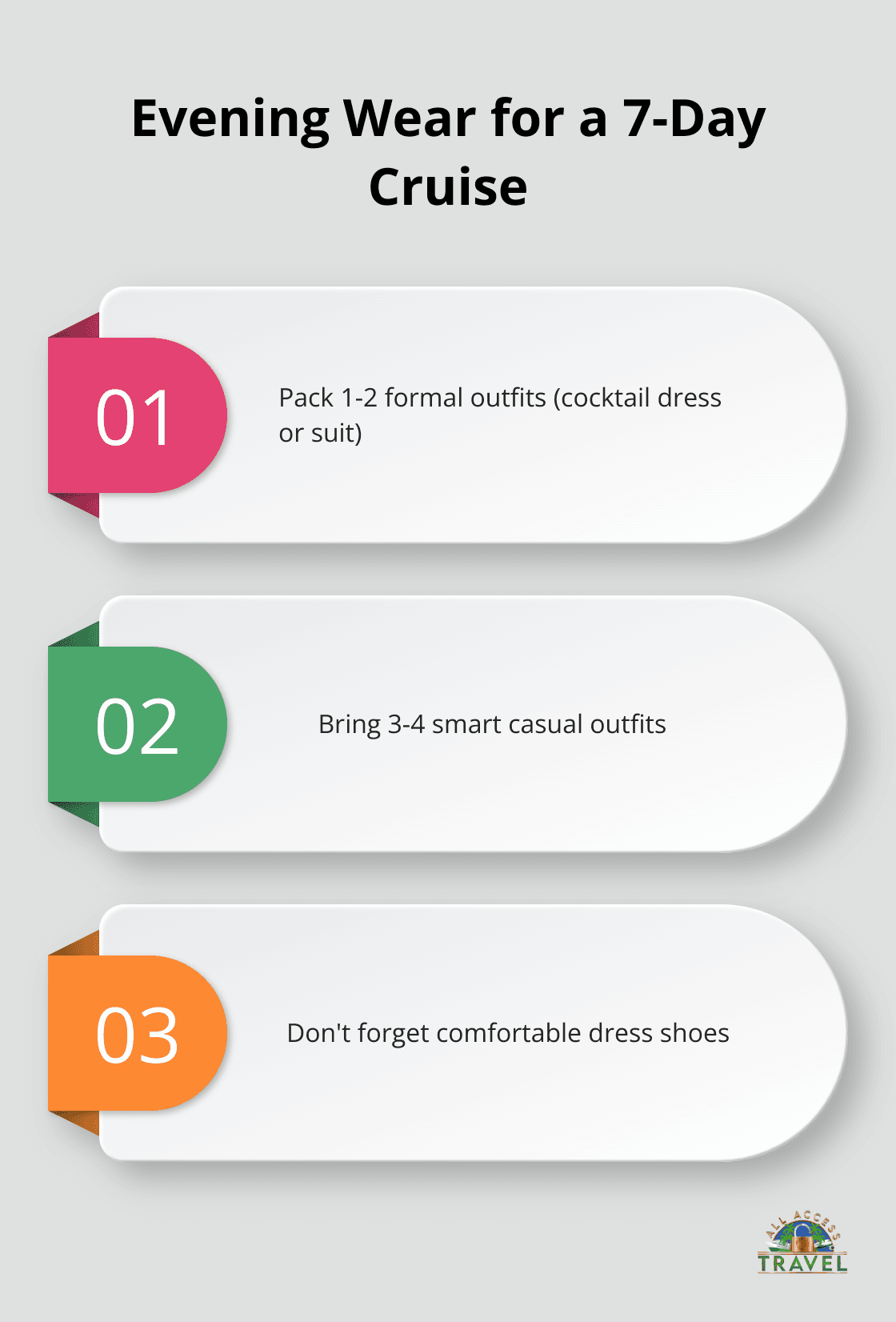 Chart displaying recommended evening wear for a 7-day cruise: 1-2 formal outfits, 3-4 smart casual outfits, and a reminder for comfortable shoes.