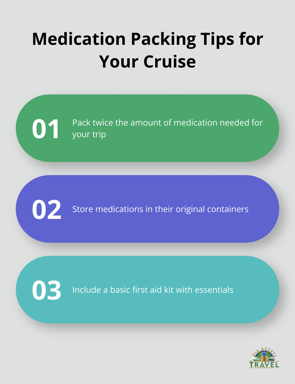 Chart showing medication packing tips for a cruise: pack twice the amount needed, store in original containers, and include a basic first aid kit. - 7 day cruise packing list pdf