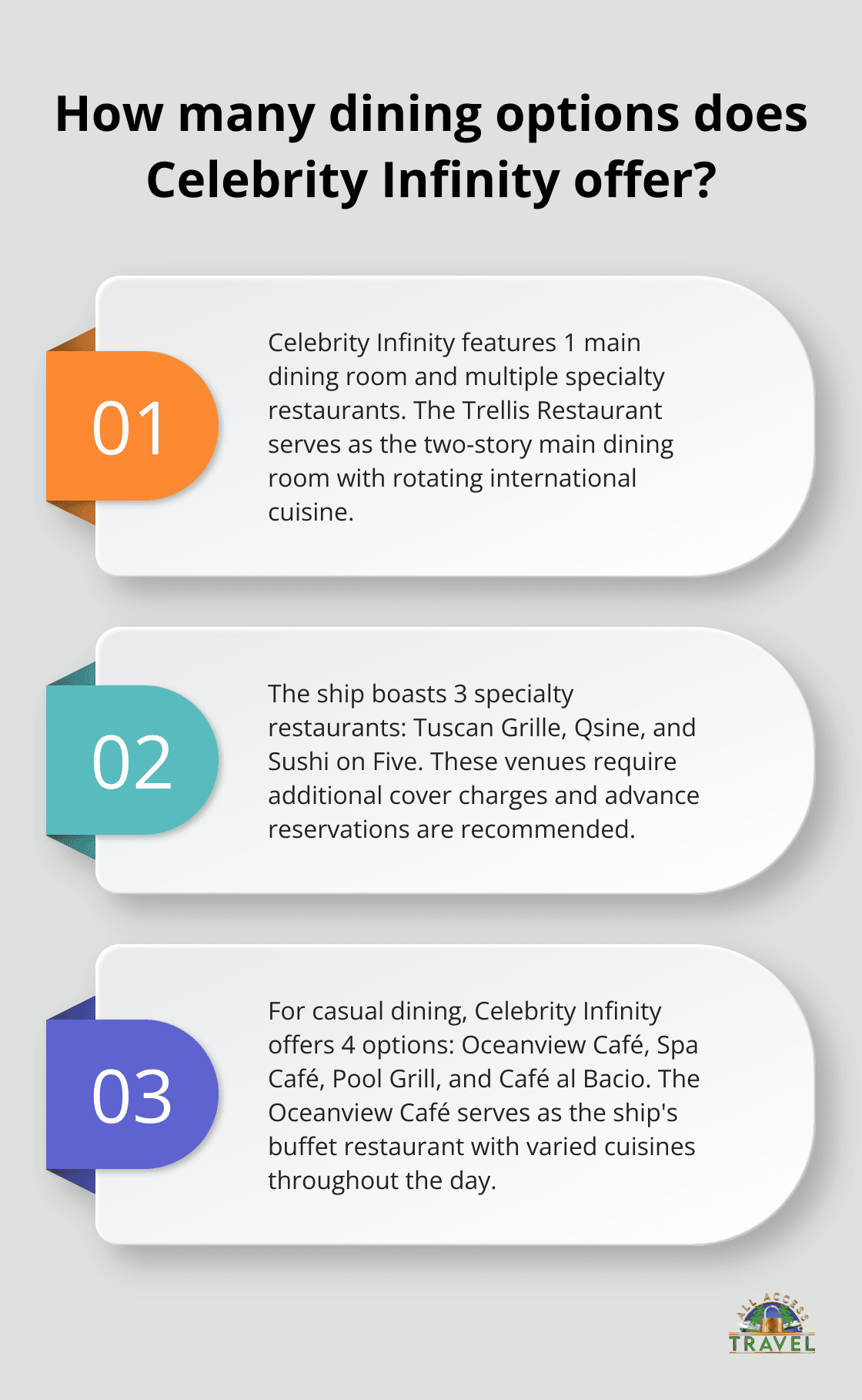 Infographic: How many dining options does Celebrity Infinity offer? - celebrity infinity ship reviews