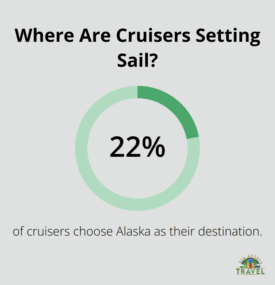 Infographic: Where Are Cruisers Setting Sail? - cruise essentials packing list