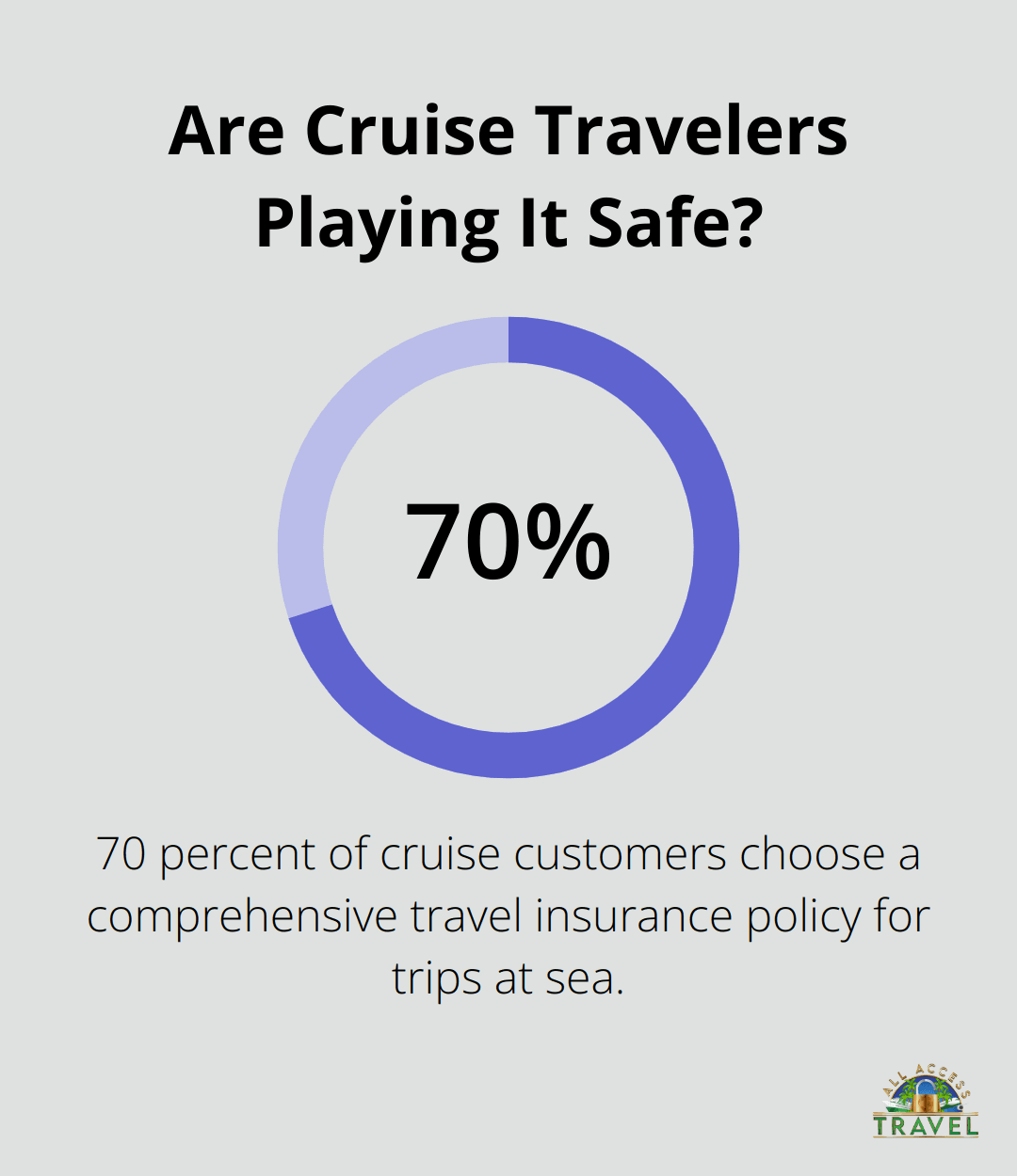 Infographic: Are Cruise Travelers Playing It Safe?