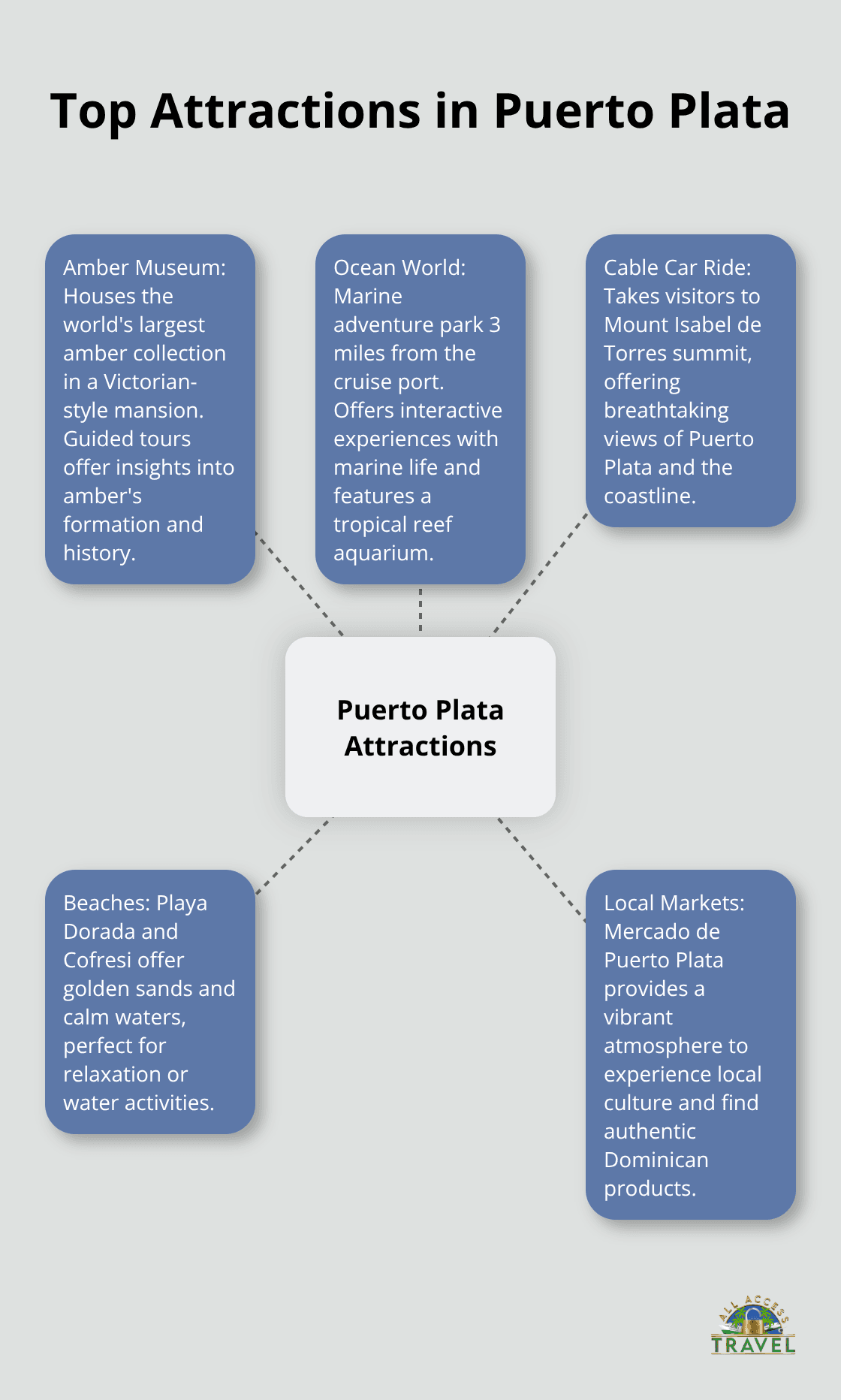 puerto plata cruise port reviews puerto plata cruise port reviews