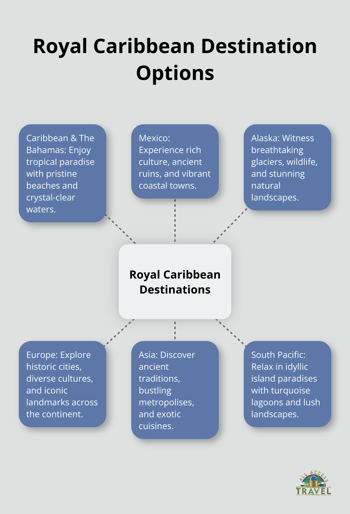 royal caribbean cruise tips and tricks royal caribbean cruise tips and tricks