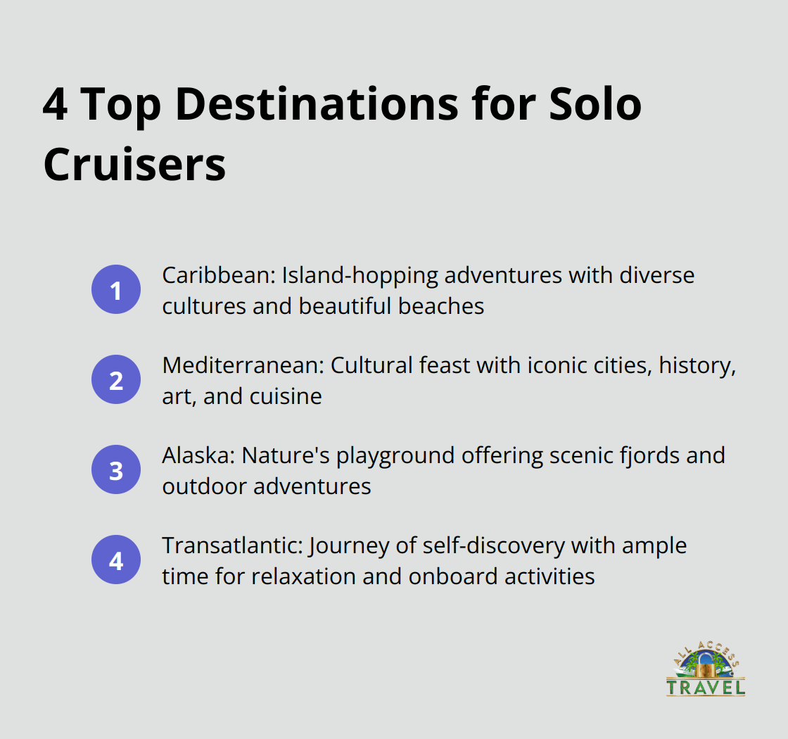 An ordered list of top cruise destinations for solo travelers, including the Caribbean, Mediterranean, Alaska, and Transatlantic crossings.