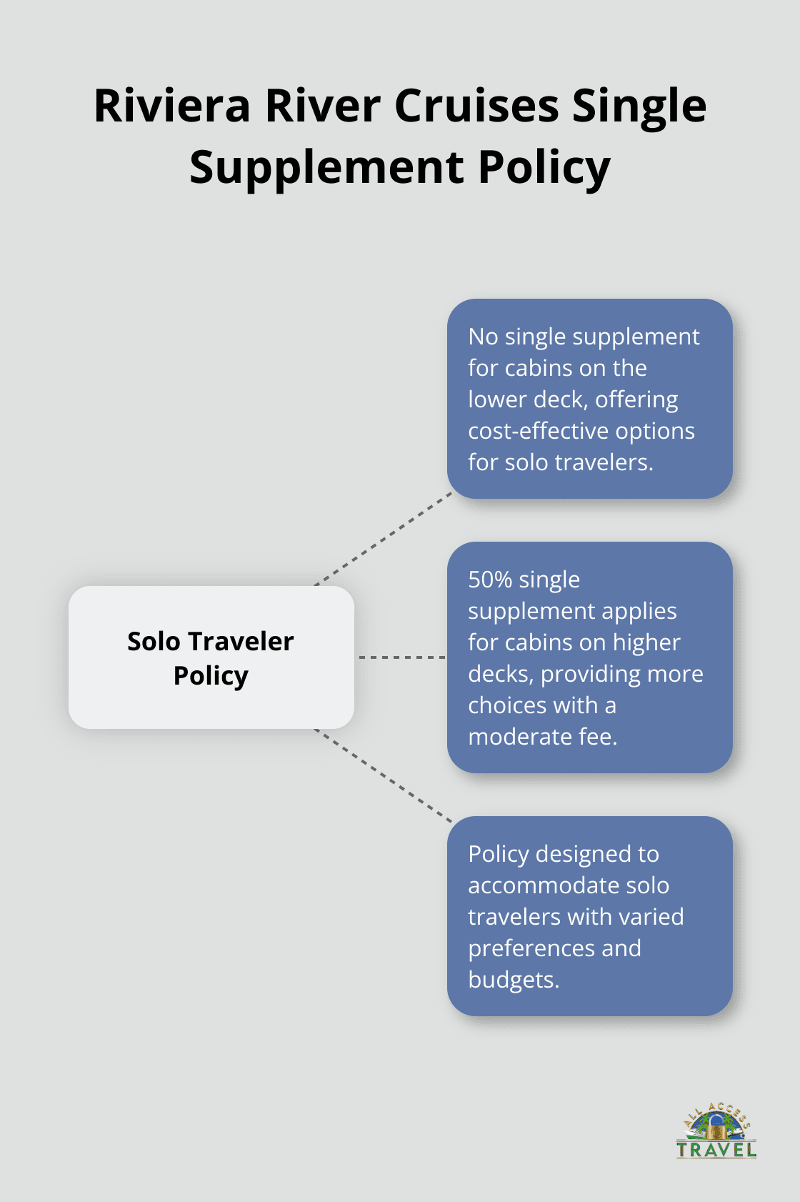 solo cruise tips solo cruise tips