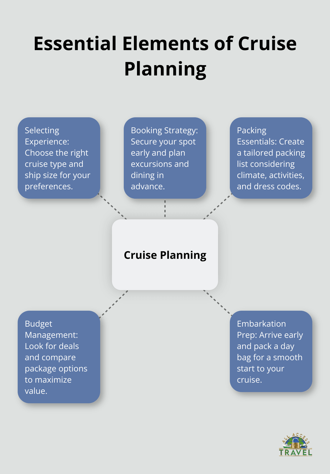 tips for taking a cruise tips for taking a cruise