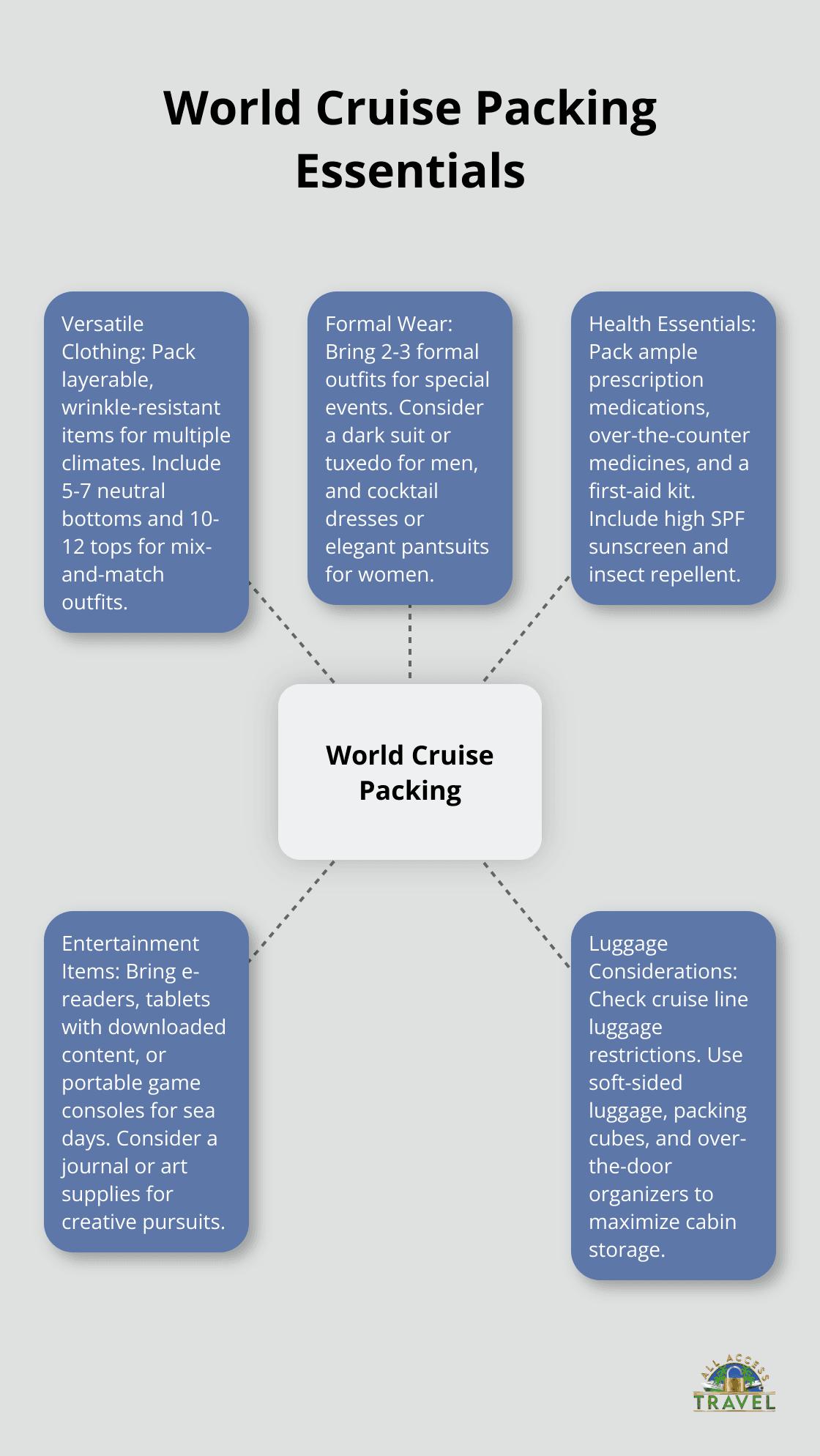 world cruise tips world cruise tips
